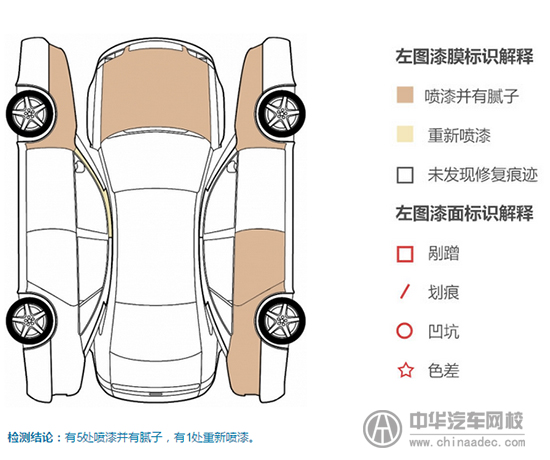 【二手車(chē)評(píng)估案例】2011款科魯茲@chinaadec.com