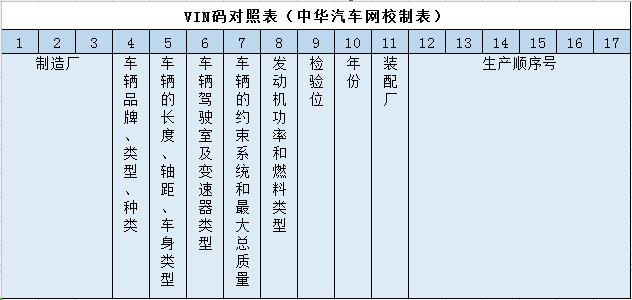 拒絕二手車交易陷阱，教你一招識(shí)別庫存車@chinaadec.com