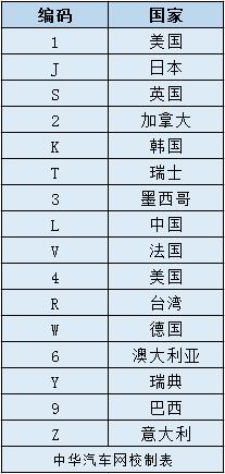 拒絕二手車交易陷阱，教你一招識(shí)別庫存車@chinaadec.com