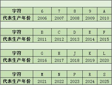 拒絕二手車交易陷阱，教你一招識(shí)別庫存車@chinaadec.com