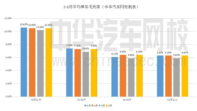 二手車企業(yè)經(jīng)營需要通曉的四大率@chinaadec.com