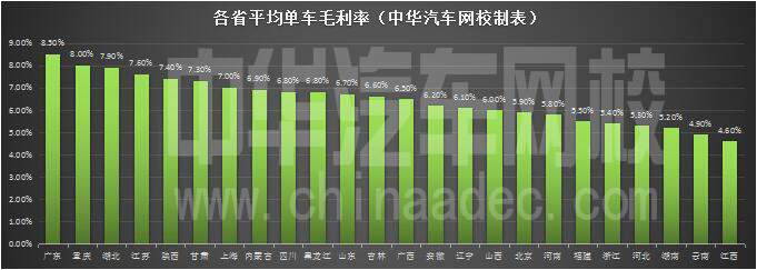 二手車企業(yè)經(jīng)營需要通曉的四大率@chinaadec.com