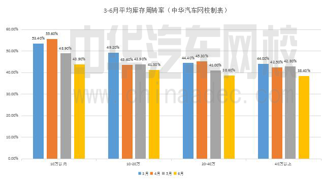 二手車企業(yè)經(jīng)營需要通曉的四大率@chinaadec.com