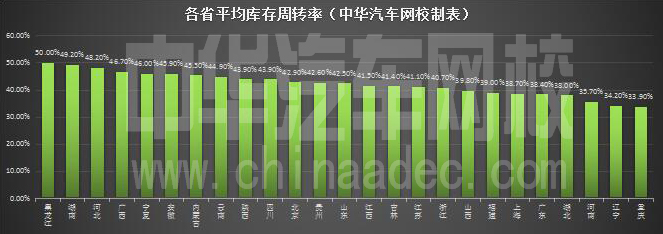 二手車企業(yè)經(jīng)營需要通曉的四大率@chinaadec.com