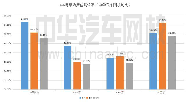 二手車企業(yè)經(jīng)營需要通曉的四大率@chinaadec.com