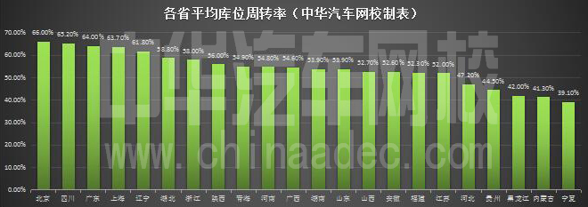 二手車企業(yè)經(jīng)營需要通曉的四大率@chinaadec.com