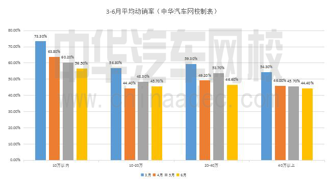 二手車企業(yè)經(jīng)營需要通曉的四大率@chinaadec.com