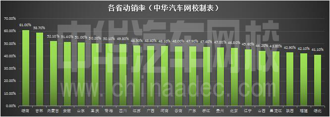 二手車企業(yè)經(jīng)營需要通曉的四大率@chinaadec.com