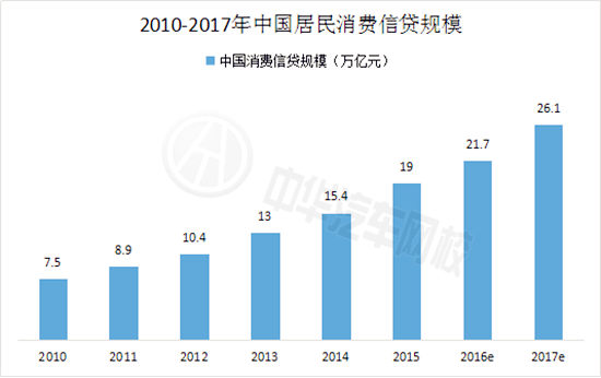 2017年中國(guó)二手車市場(chǎng)前景分析及行業(yè)研究@chinaadec.com