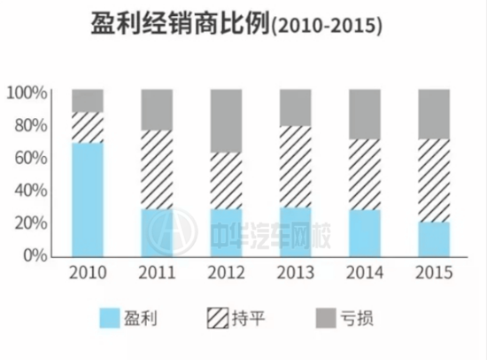 2017年中國(guó)二手車市場(chǎng)前景分析及行業(yè)研究@chinaadec.com