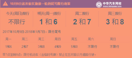 北京司機注意：雙節(jié)過后新一輪尾號限行@chinaadec.com