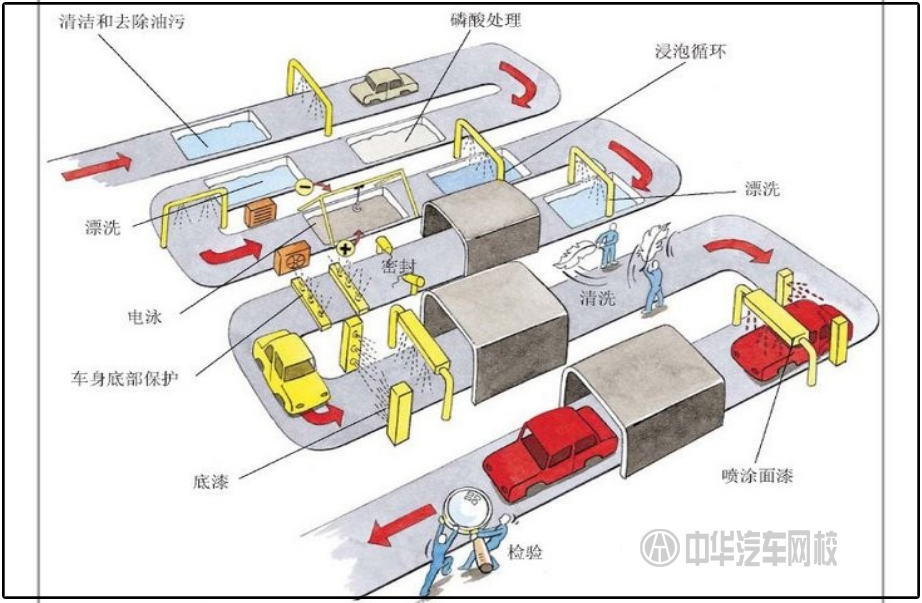 二手車評估師必備知識之汽車噴漆常識@chinaadec.com