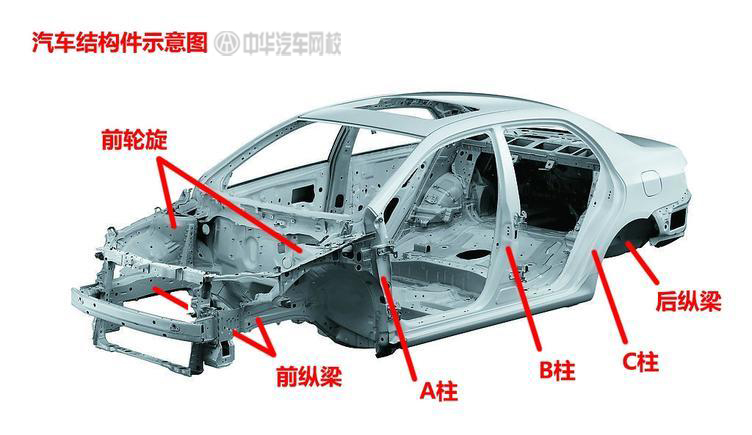 車輛發(fā)生事故，對方給你把車修好就完事了？@chinaadec.com