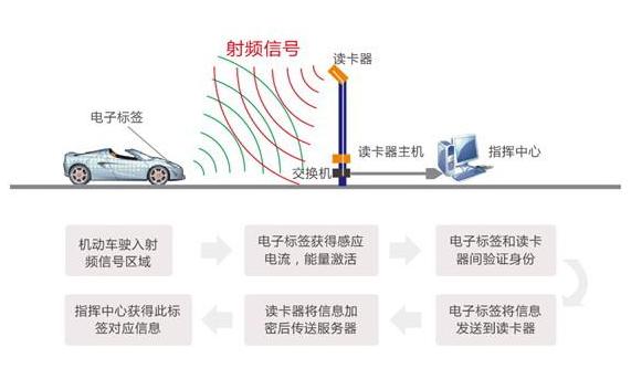 明年起車上又要多一項強制安裝的東西@chinaadec.com