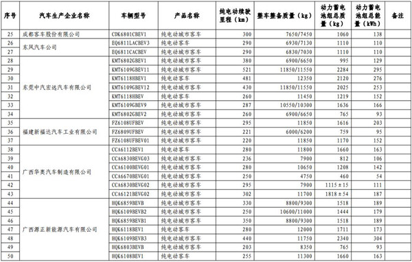 工信部發(fā)布第13批免購置稅新能源目錄 465款車型入選@chinaadec.com