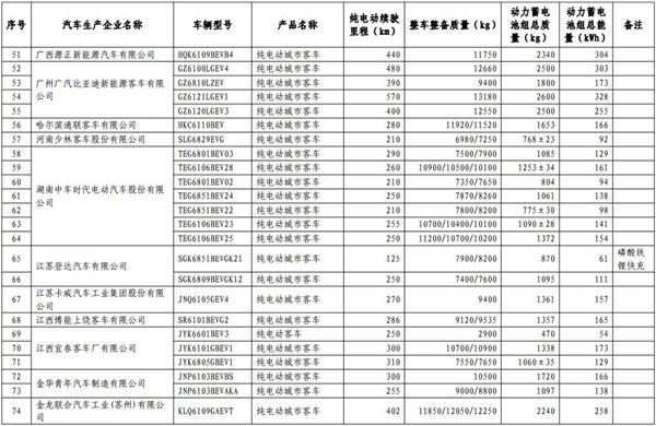 工信部發(fā)布第13批免購置稅新能源目錄 465款車型入選@chinaadec.com