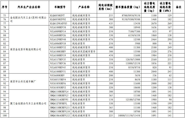 工信部發(fā)布第13批免購置稅新能源目錄 465款車型入選@chinaadec.com