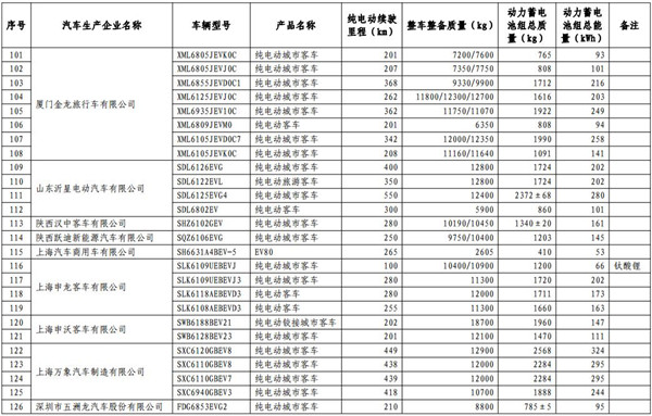 工信部發(fā)布第13批免購置稅新能源目錄 465款車型入選@chinaadec.com