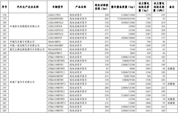 工信部發(fā)布第13批免購置稅新能源目錄 465款車型入選@chinaadec.com