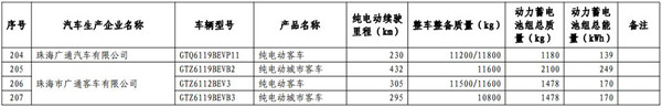 工信部發(fā)布第13批免購置稅新能源目錄 465款車型入選@chinaadec.com