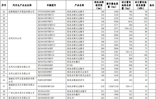 工信部發(fā)布第13批免購置稅新能源目錄 465款車型入選@chinaadec.com