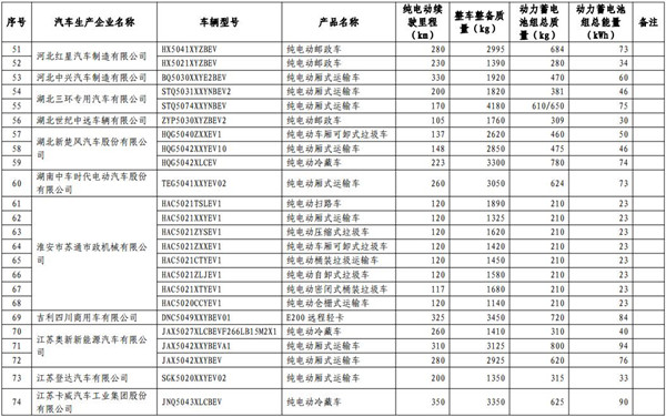 工信部發(fā)布第13批免購置稅新能源目錄 465款車型入選@chinaadec.com