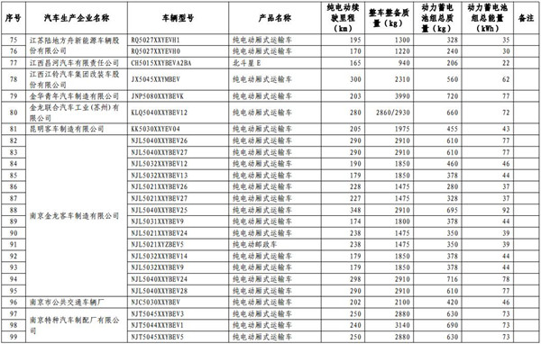 工信部發(fā)布第13批免購置稅新能源目錄 465款車型入選@chinaadec.com