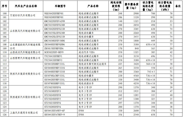 工信部發(fā)布第13批免購置稅新能源目錄 465款車型入選@chinaadec.com