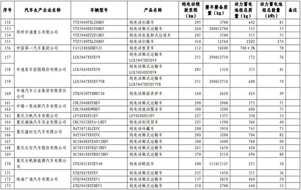 工信部發(fā)布第13批免購置稅新能源目錄 465款車型入選@chinaadec.com