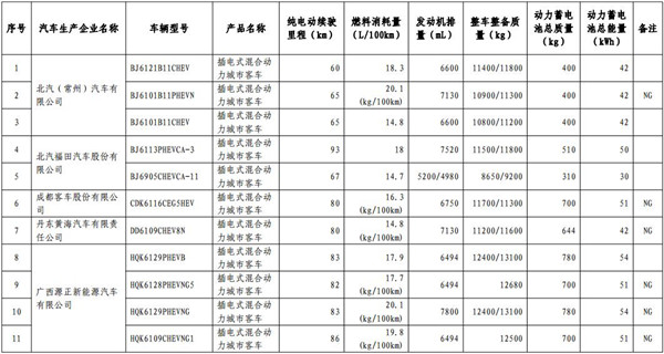 工信部發(fā)布第13批免購置稅新能源目錄 465款車型入選@chinaadec.com