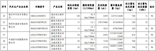 工信部發(fā)布第13批免購置稅新能源目錄 465款車型入選@chinaadec.com