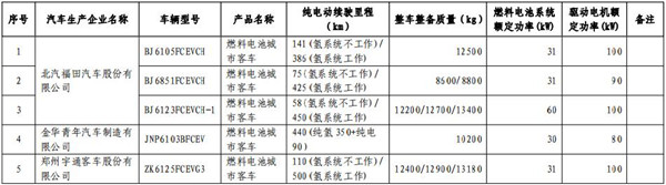 工信部發(fā)布第13批免購置稅新能源目錄 465款車型入選@chinaadec.com