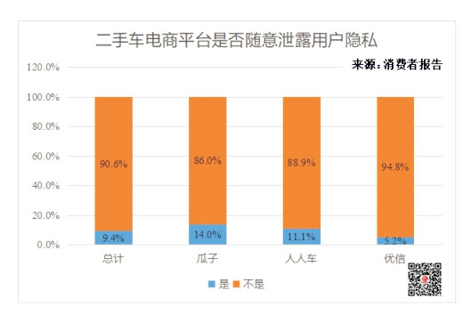 二手車電商消費(fèi)者報(bào)告：成交價(jià)格獲點(diǎn)贊 投訴聚焦三大問(wèn)題@chinaadec.com