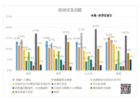 二手車電商消費(fèi)者報(bào)告：成交價(jià)格獲點(diǎn)贊 投訴聚焦三大問(wèn)題@chinaadec.com