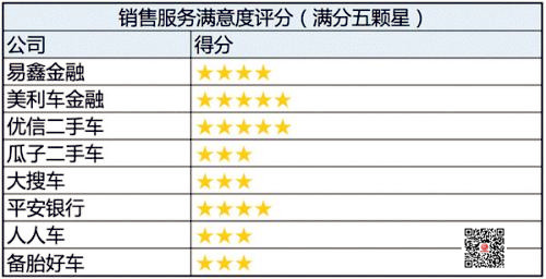 二手車消費貸款用戶滿意度報告 速度快是用戶的核心需求@chinaadec.com