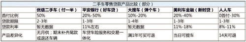 二手車消費貸款用戶滿意度報告 速度快是用戶的核心需求@chinaadec.com