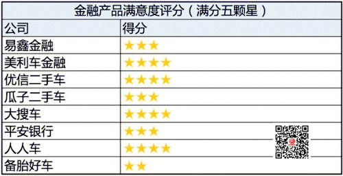 二手車消費貸款用戶滿意度報告 速度快是用戶的核心需求@chinaadec.com