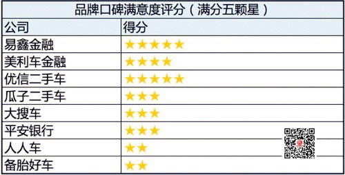 二手車消費貸款用戶滿意度報告 速度快是用戶的核心需求@chinaadec.com