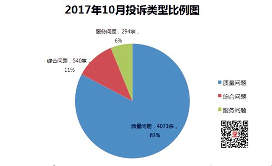 詳解2017年10月國(guó)內(nèi)汽車(chē)投訴排行@chinaadec.com