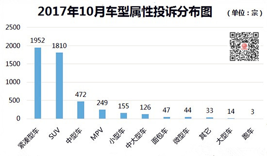 詳解2017年10月國(guó)內(nèi)汽車(chē)投訴排行@chinaadec.com