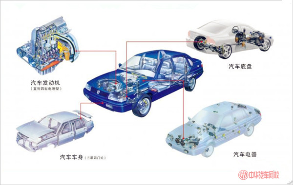 中華汽車網(wǎng)校知識(shí)講堂：汽車組成部分詳解@chinaadec.com