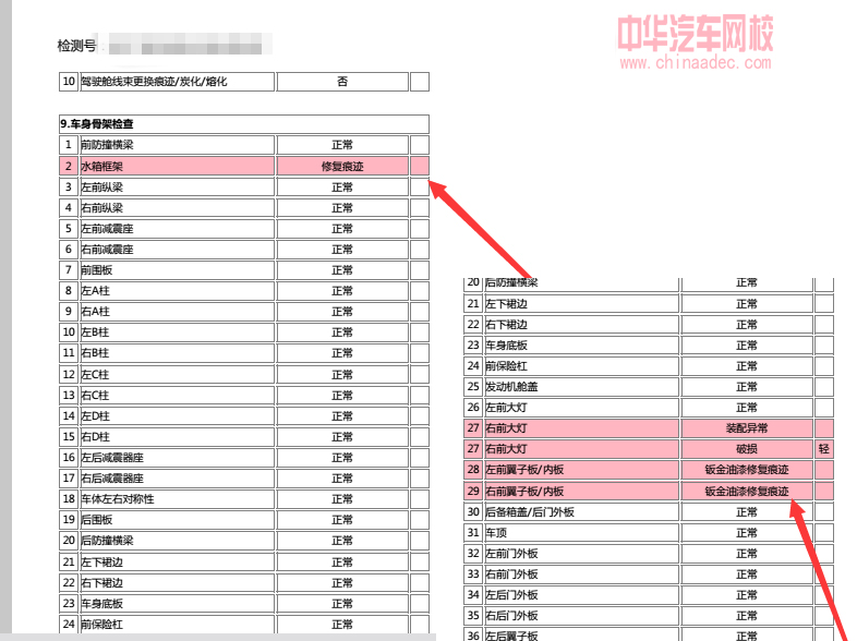 什么情況？二手車記錄慘不忍睹，實車卻沒問題@chinaadec.com