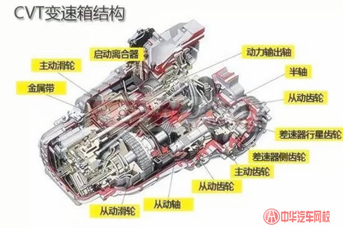 汽車入門小知識：詳解CVT、DSG、MT、AT優(yōu)缺點@chinaadec.com