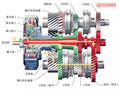 汽車入門小知識：詳解CVT、DSG、MT、AT優(yōu)缺點@chinaadec.com