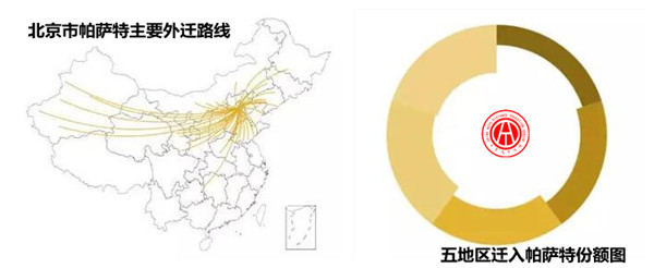 2017年帕薩特二手車交易分析報(bào)告@chinaadec.com