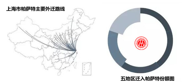 2017年帕薩特二手車交易分析報(bào)告@chinaadec.com