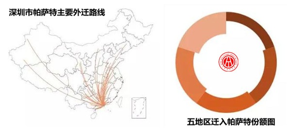 2017年帕薩特二手車交易分析報(bào)告@chinaadec.com