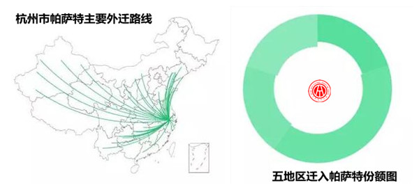 2017年帕薩特二手車交易分析報(bào)告@chinaadec.com