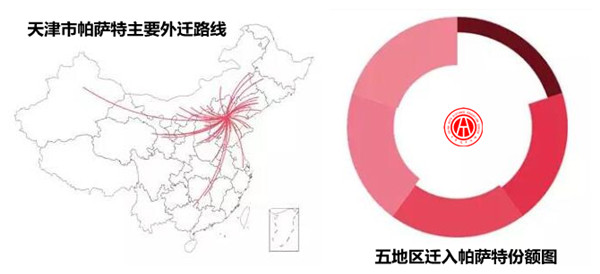 2017年帕薩特二手車交易分析報(bào)告@chinaadec.com