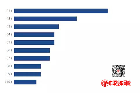 2017年帕薩特二手車交易分析報(bào)告@chinaadec.com